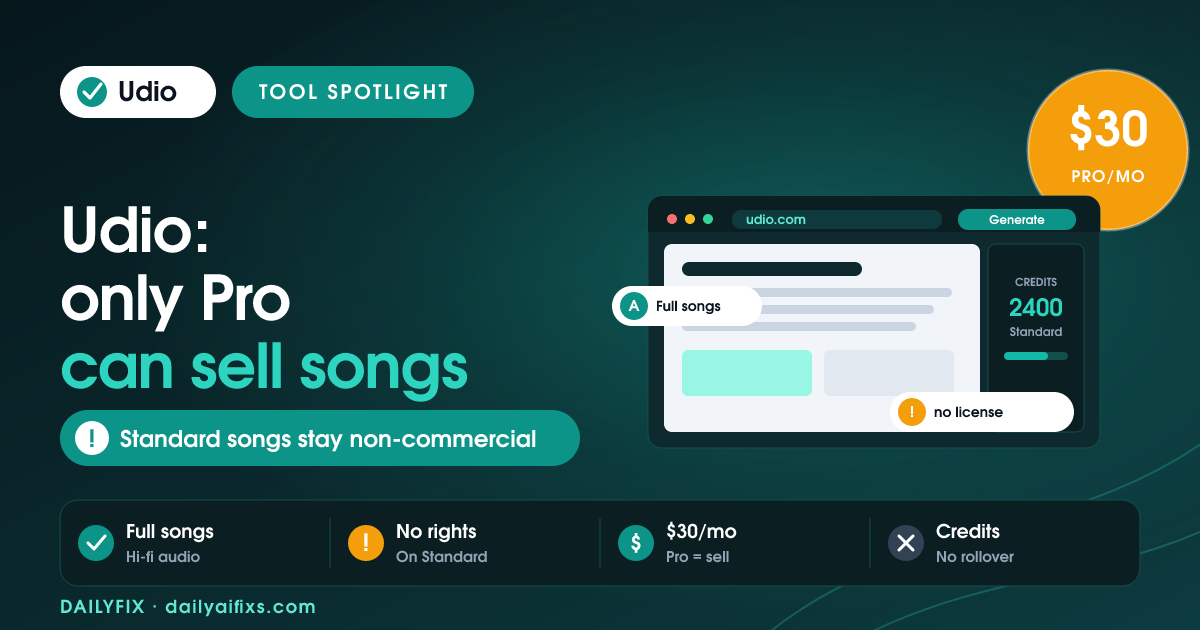 Udio Pricing 2026: Only Pro Can Sell Songs