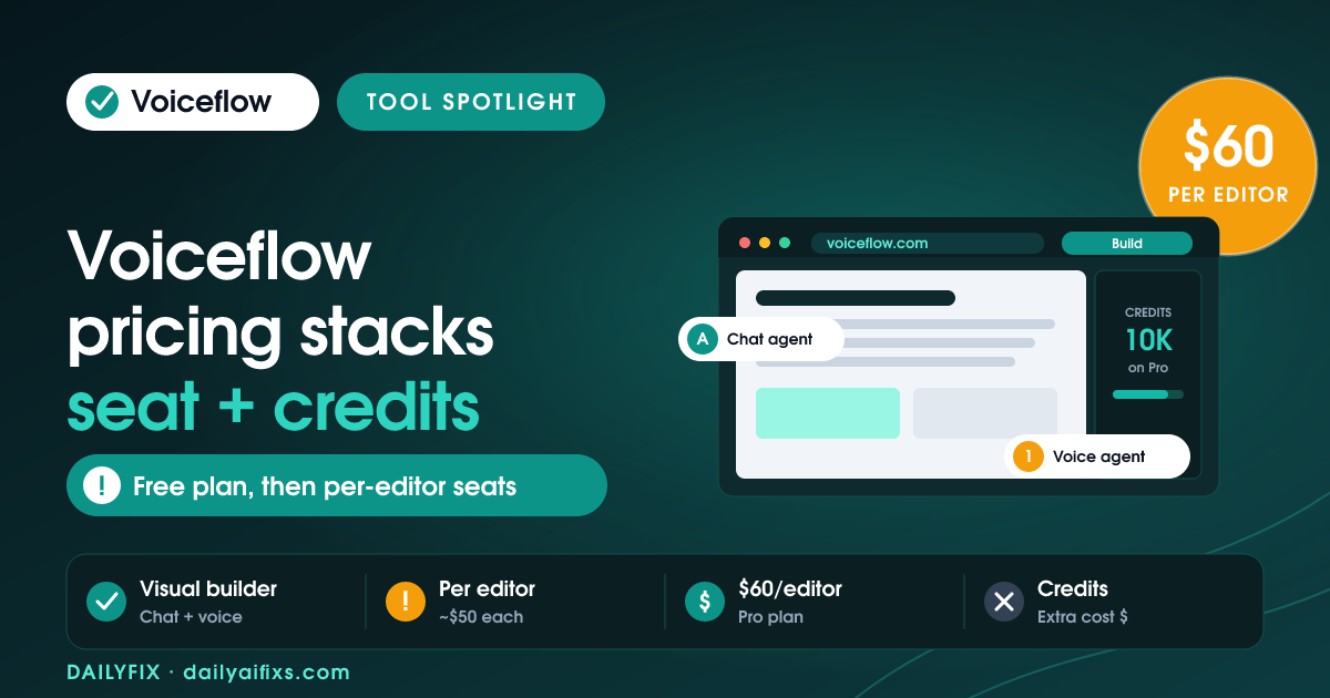 Voiceflow Pricing 2026: The Per-Editor Credit Stack