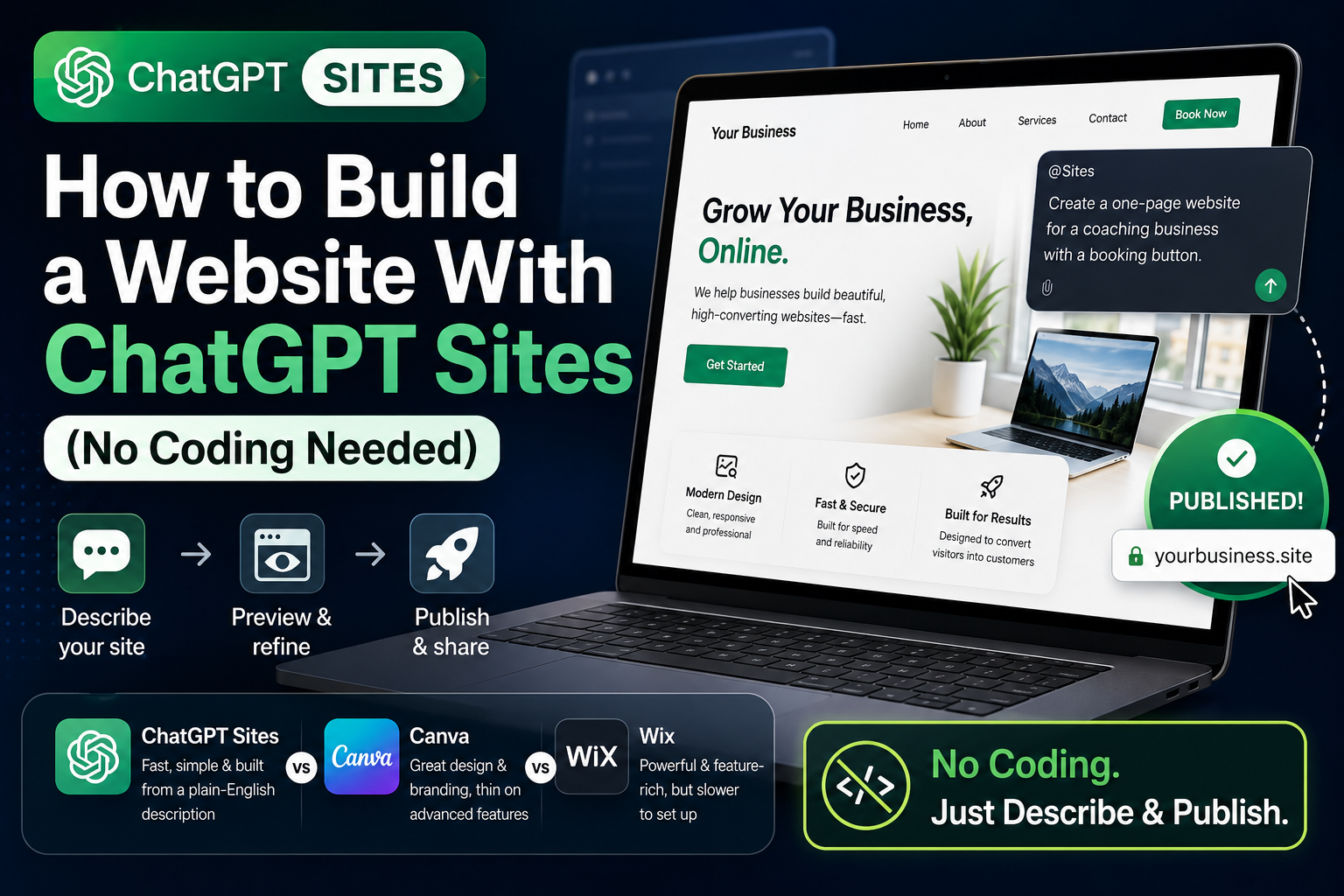 How to Build a Website With ChatGPT Sites (No Coding Needed)