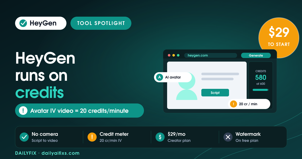 HeyGen Pricing 2026: The Credit Math Explained