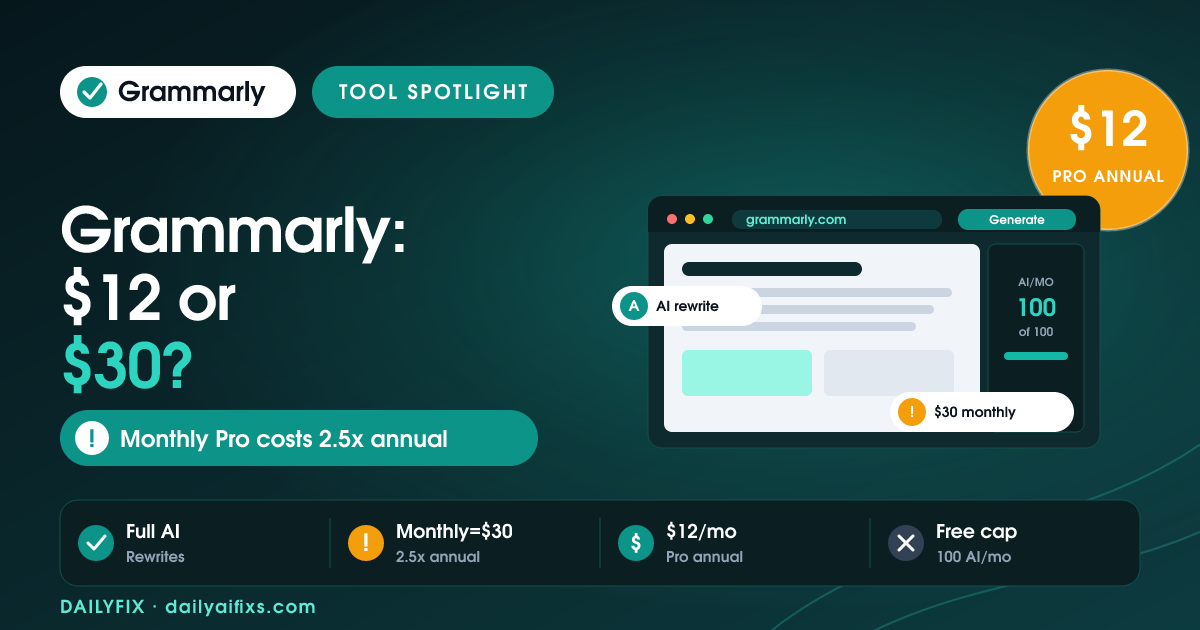 Grammarly Pricing 2026: What Pro Really Costs