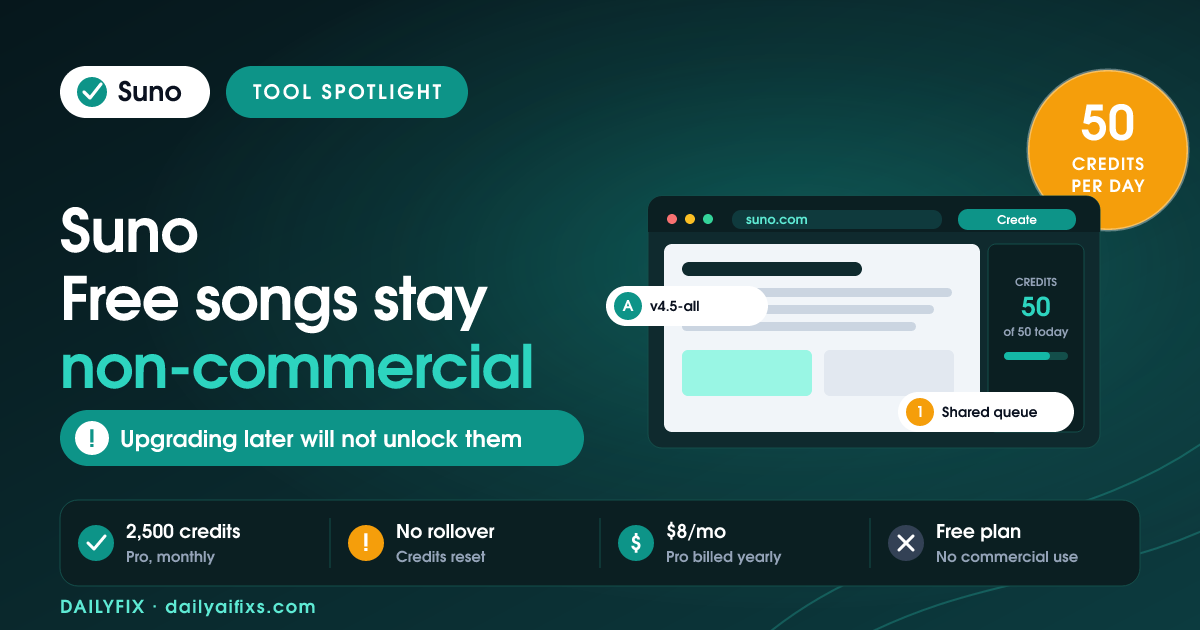 Suno Pricing 2026: Free Songs Stay Non-Commercial