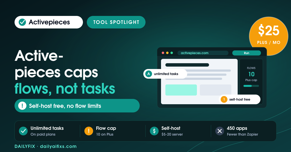 Activepieces Pricing 2026: Flows, Not Tasks