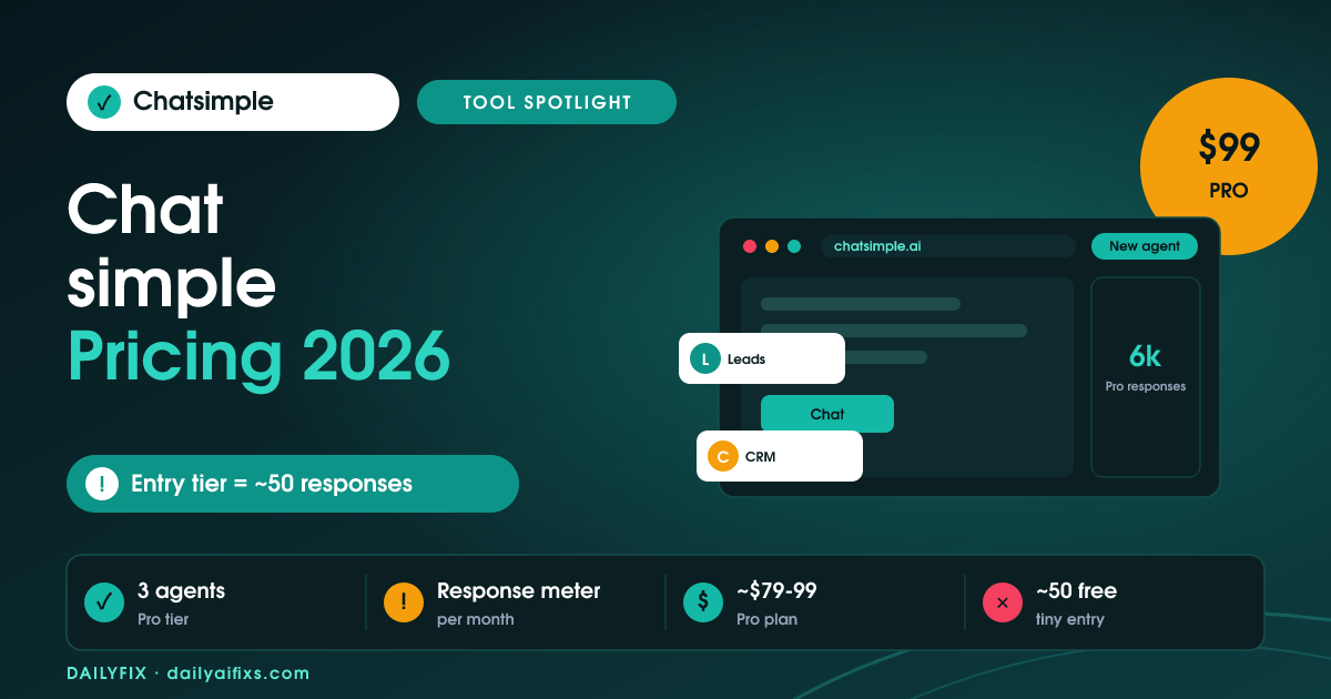 Chatsimple Pricing 2026: The Response Meter