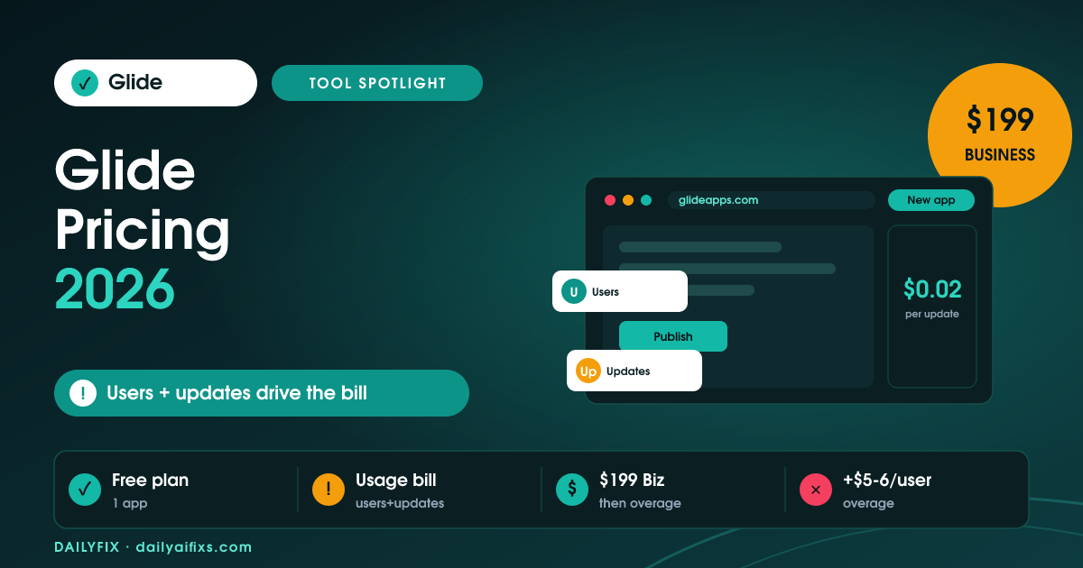 Glide Pricing 2026: The Per-User Update Bill
