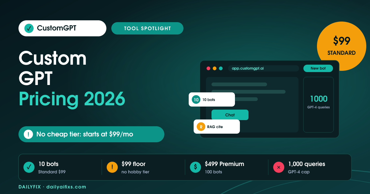 CustomGPT Pricing 2026: The $99 Floor