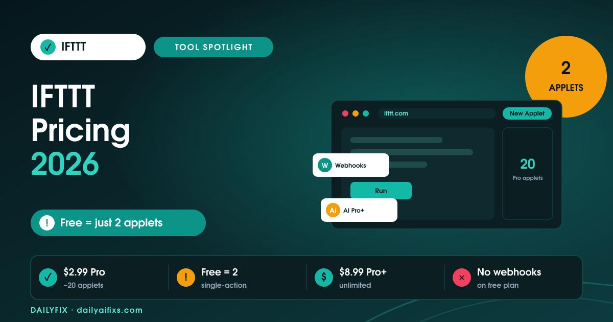 IFTTT Pricing 2026: The 2-Applet Free Cap
