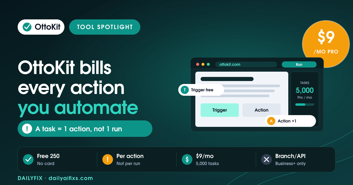 OttoKit Pricing 2026: What a Task Really Costs