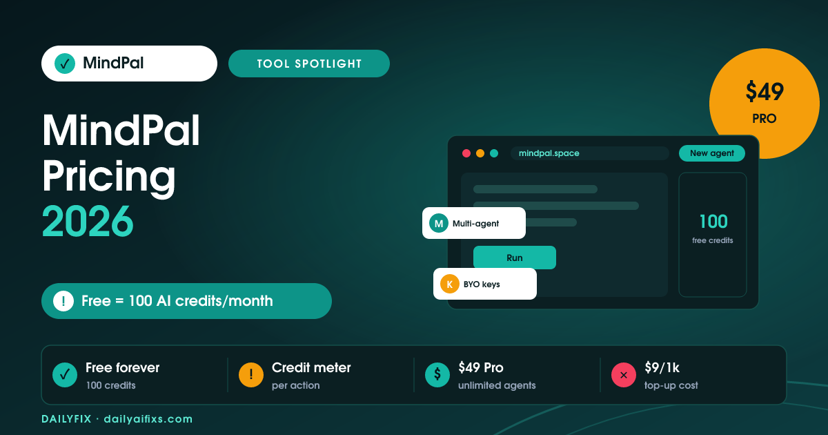 MindPal Pricing 2026: The AI Credit Model