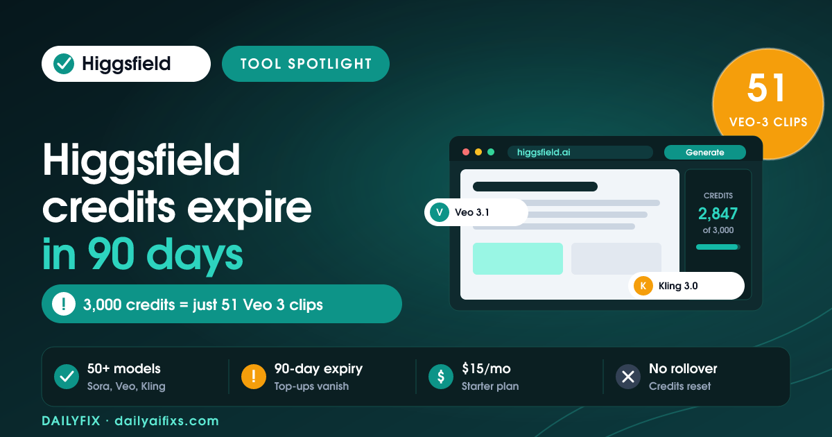 Higgsfield AI Pricing 2026: The Credit Catch