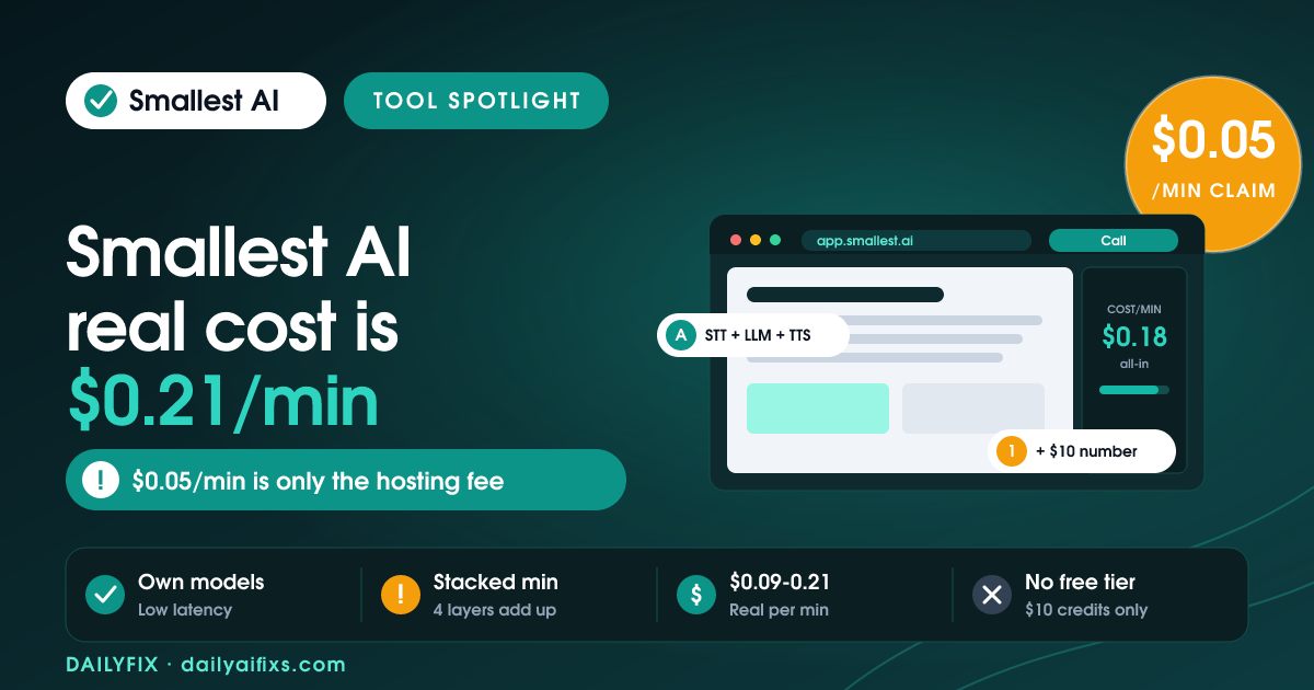 Smallest AI Pricing 2026: The Stacked-Minute Catch