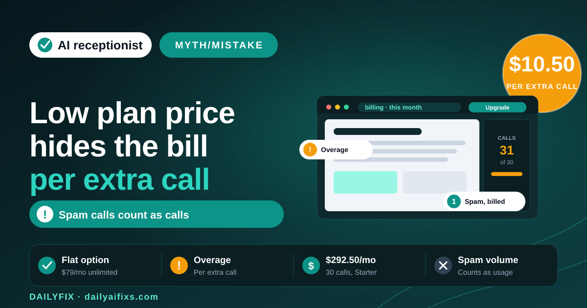 AI Receptionist Pricing 2026: The Per-Call Trap